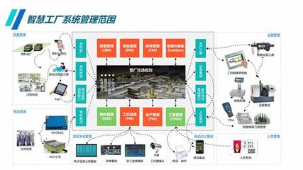 智慧工厂建设规划方案汇总:生产车间未来规划方案素材