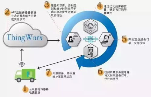 六大新兴技术 制造业将发生颠覆性变革